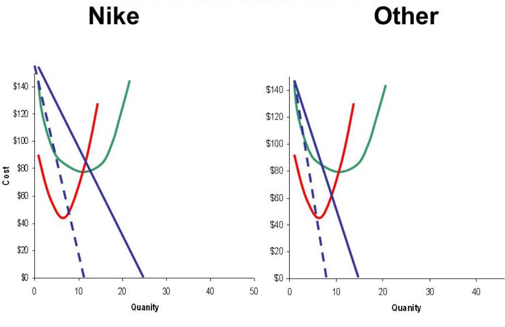Why Exclusive Drops Sell Out in Minutes | OCC KICKS LTD