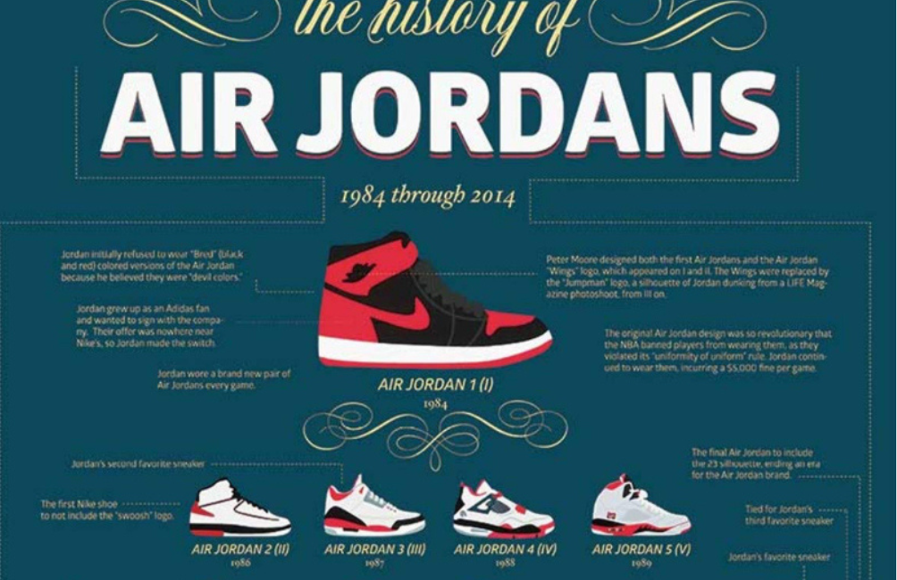 The History Behind Jordans: How OCC KICKS LTD Brings You the Most Iconic Sneakers